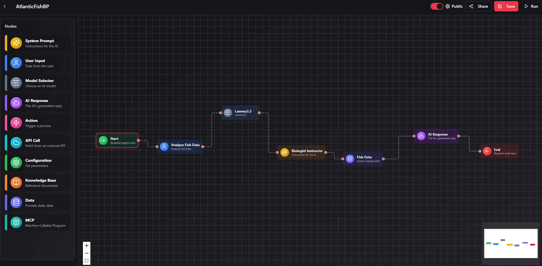 AI Blueprints